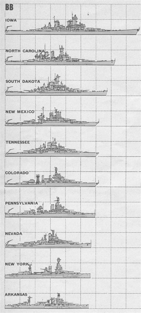 Pin On Battleships Of World War 2