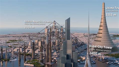 How Do The Worlds Tallest Buildings From Present And Future Compare
