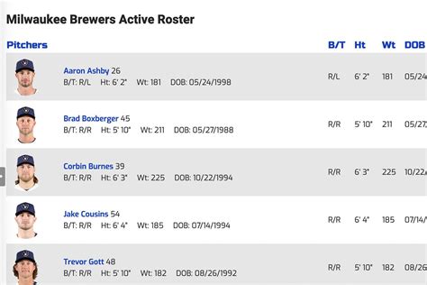 Introducing Man And Active Rosters Battle Your Tail Off Brewer