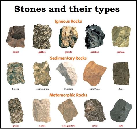 Stones And Classification Of Building Stones Informational Encyclopedia