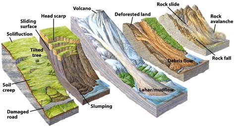 Pin By Pinner On Orbis Tertius Physical Geography Earth Processes