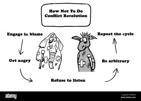 Political Cartoon About How Not To Do Conflict Resolution Stock Photo