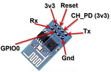 Nowadays many mqtt nodes are based around the esp8266. Mqtt Arduino Beispiel : (PDF) xHealth: Eine MQTT und REST basierte Architektur zum ... / Arduino ...