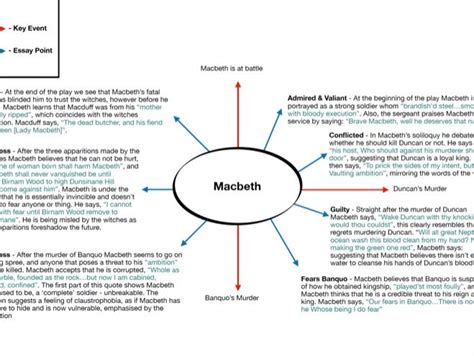 Macbeth Essay Plan By Izaakha7 Teaching Resources