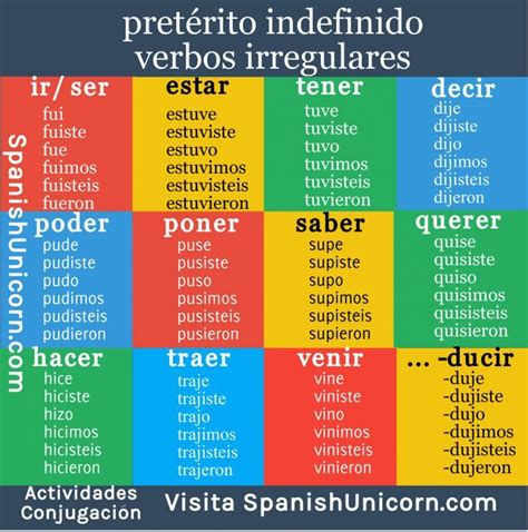 Preterite Indefinite Exercises Conjugation Of Some Irregular Verbs Learn Spanish Verbos En
