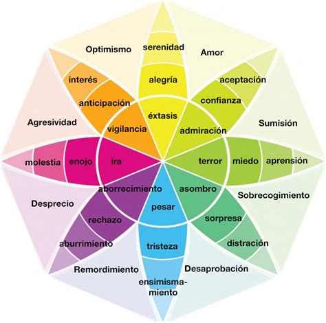 Mi Mundo La Psicología Las Emociones