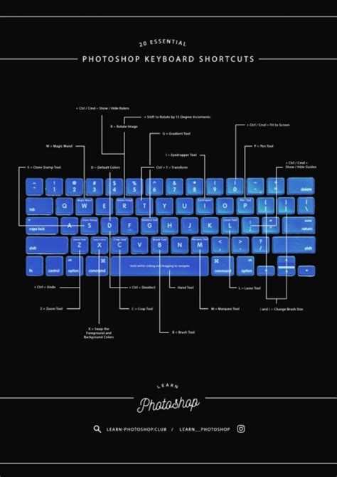 Critical Photoshop Keyboard Shortcuts To Make Your Life Easier
