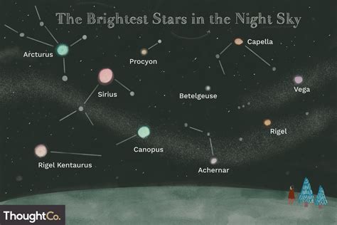 The Brightest Stars In The Night Sky Are Labeled With Their Names And