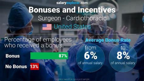 Surgeon Cardiothoracic Average Salary In United States 2023 The