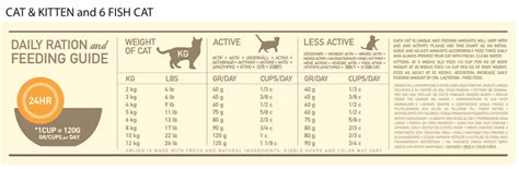 When feeding your cat dry and wet/canned food you are taking the best of the two types in one solution. Cat Nutrition: Learn How to Best Feed Your Feline - Fluffy ...