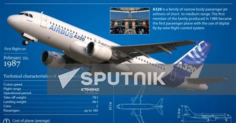 Airbus A320 100 200 Passenger Plane Sputnik Mediabank