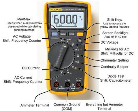 Cara menggunakan multimeter untuk mengukur tegangan dc 1. Pengukuran ELEKTRONIKA ~ Electronic Note