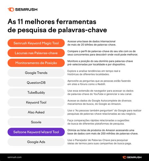 As Melhores Ferramentas Gratuitas Para Pesquisa De Palavras Chave