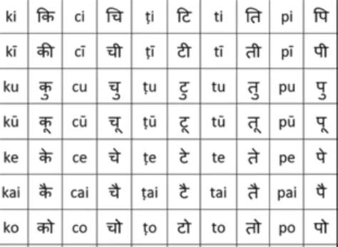 Jumbo Sanskrit Alphabet Chart Set Light Of Godhead
