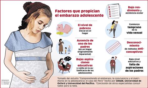 Eppur Si Muove Embarazo Adolescente En El PerÚ