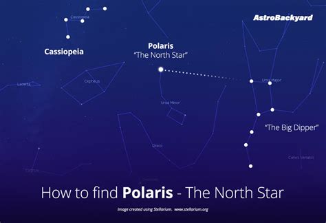 The North Star Polaris Facts Location And How To Find It