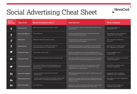 The Social Advertising Cheat Sheet Every Marketer Needs