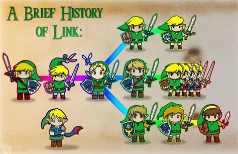 Seperti pada link yang akan admin kupas kali ini. Zelda Informer na Twitteri: ""A Brief History of Link" by ...