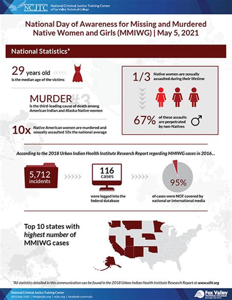 2021 Missing And Murdered Native Women And Girls Day National Statistics