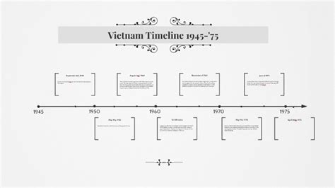 Vietnam Timeline 1945 75 By Max Kuhlenkamp