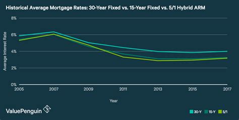 Whether the car is new or used impacts the rate, as. Average Used Car Loan Interest Rate 60 Months - 2020 - EMK ...
