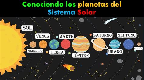Conociendo Los Planetas Del Sistema Solar YouTube
