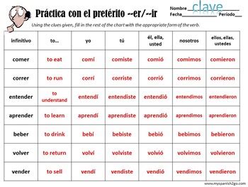Preterite Regular Ar Practice Conjugating Verb Charts By My Spanish Go