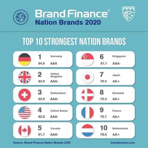 Check spelling or type a new query. Canada is World's 8th Most Valuable Nation Brand - B2B ...