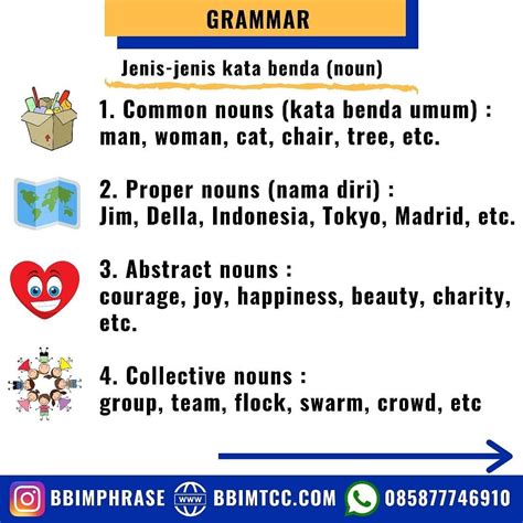 Jenis Dan Fungsi Kata Benda Englishclubjogja Grammarly