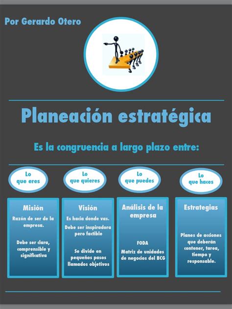 Infografia De Planeación Estratégica Concepto Y Proceso Planeacion