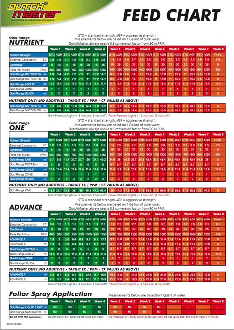 We did not find results for: Dutch Master Feeding Schedule - Tri City Garden Supply