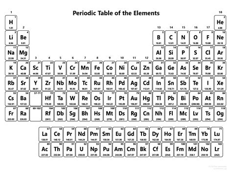 Free Printable Periodic Tables Pdf And Png Science Notes And Projects