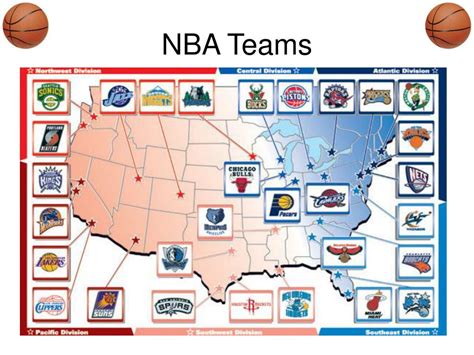 Ppt Basketball And The Nba Powerpoint Presentation Free Download