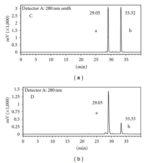 Typical Hplc Uv Chromatogram Nm Of C Mixed Standards Of Download Scientific Diagram