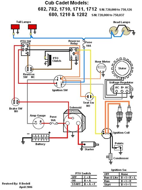 After time, the harness drops and comes in contact with the pulley. Cub Cadet Rzt Wiring - Cub Cadet Rzt 50 Pto Wiring Diagram Diagram Base Website Wiring Diagram ...