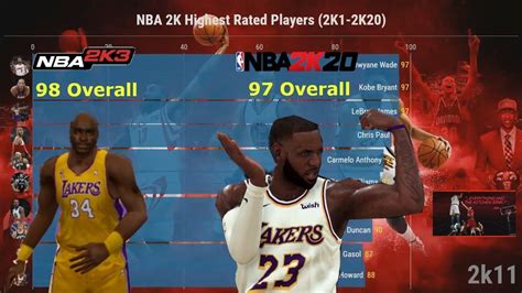 Top 10 Highest Overall Rated Players In Every Nba 2k Game Nba 2k1