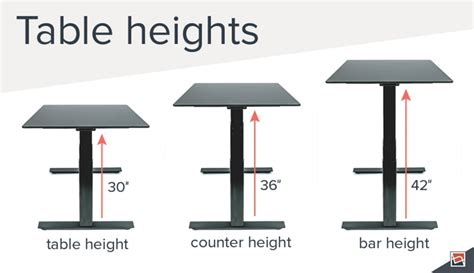 Anything much shorter or taller will feel awkward to stand at or rest your arms on. Standard vs Counter Height vs Bar Height Stools | NBF.com