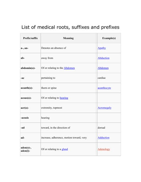 List Of Medical Roots Suffixes And Prefixes