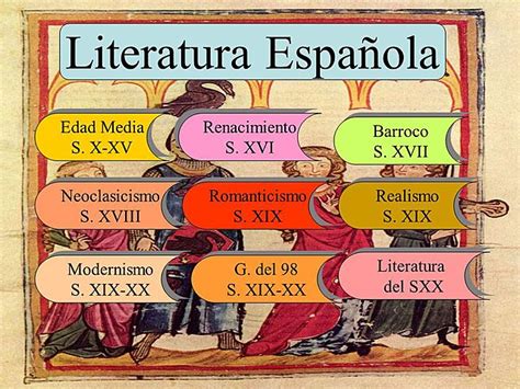 Literatura Española Timeline Timetoast Timelines