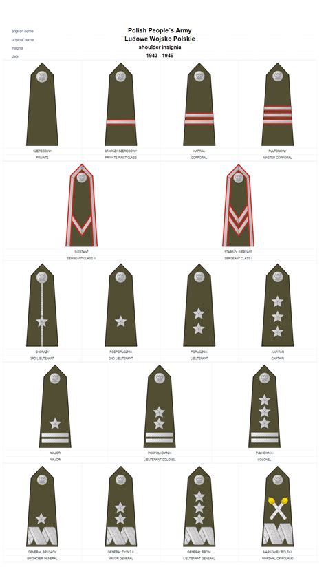 Polish Army Rank Insignia Images And Photos Finder