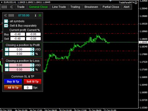 Download The Trade Panel Mt4 Demo Trading Utility For Metatrader 4 In