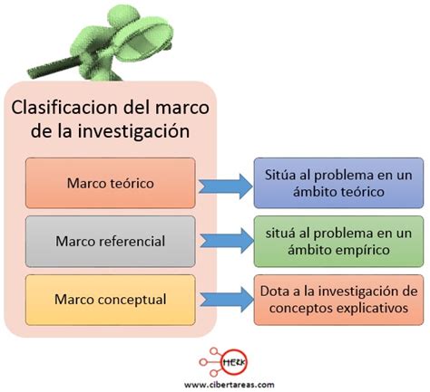 Marco De La Investigación Metodología De La Investigación Cibertareas