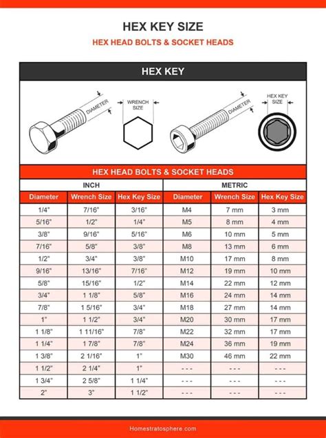 Printable Standard Wrench Size Chart