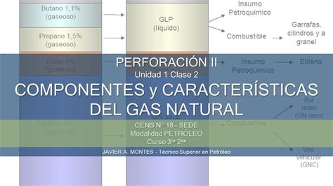 Caracteristicas Do Gas Natural