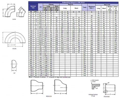 My Inherit Protect Pipe Fitting Dimensions Chart Perch Grab Boom