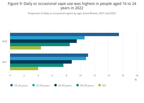 Adult Smoking Habits In The Uk Office For National Statistics