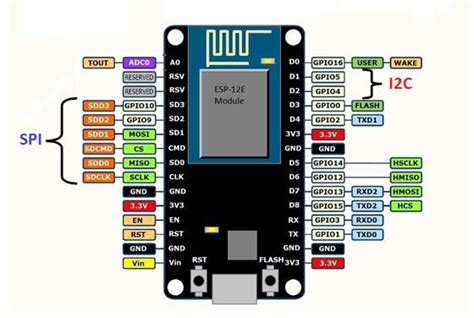 Pin Nodemcu Esp8266 Download Scientific Diagram