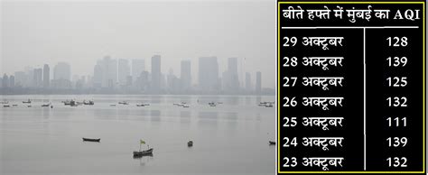 Pollution Peak In Mumbai Navbharat Times Blog
