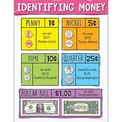 Money Chart By Business Basics Currency Chart For Kids Perfect Money