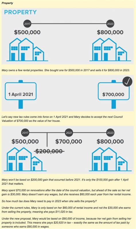 Xyz (pty) ltd realized the following capital gains and losses during its financial year. Capital Gains Tax - How Might It Impact You?
